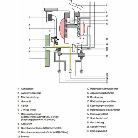 WOLF CGB-2 14 kW Gasbrennwert-Heizungspaket mit Bedienmodul BM-2 in weiß und Verrohrungsgruppen Heiz- & Mischkreis WOLF CGB-2 14 KW Gasbrennwert-Heizungspaket Mit Bedienmodul BM-2 In Weiß Und Verrohrungsgruppen Heiz- & Mischkreis -WOLF Geschäft 34033166 5