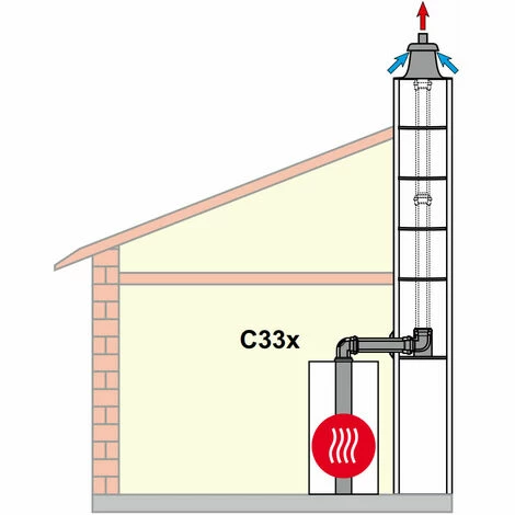 WOLF Paket C33x Für Konzentrische Luft-/Abgasführung In Schacht - DN 60/100 - Abdeckung In Edelstahl 2 WOLF Paket C33x Für Konzentrische Luft-/Abgasführung In Schacht - DN 60/100 - Abdeckung In Edelstahl – Bild 2